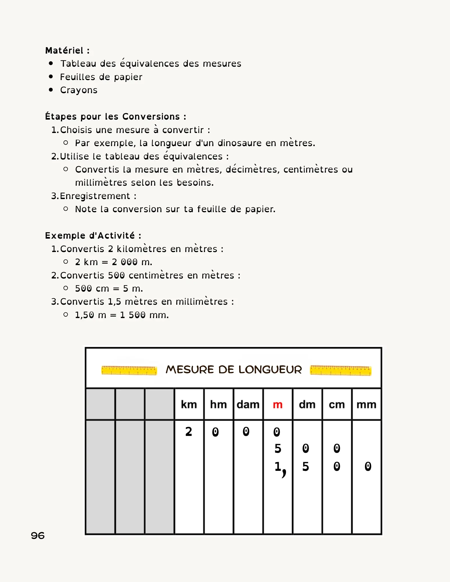 Page 96
